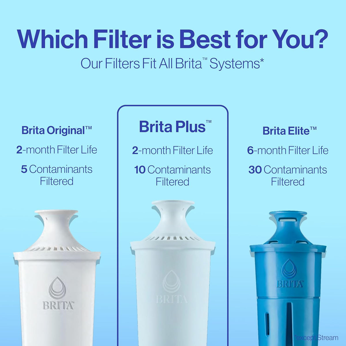 Brita Standard Pitcher and Dispenser Replacement Water Filters, White, 4