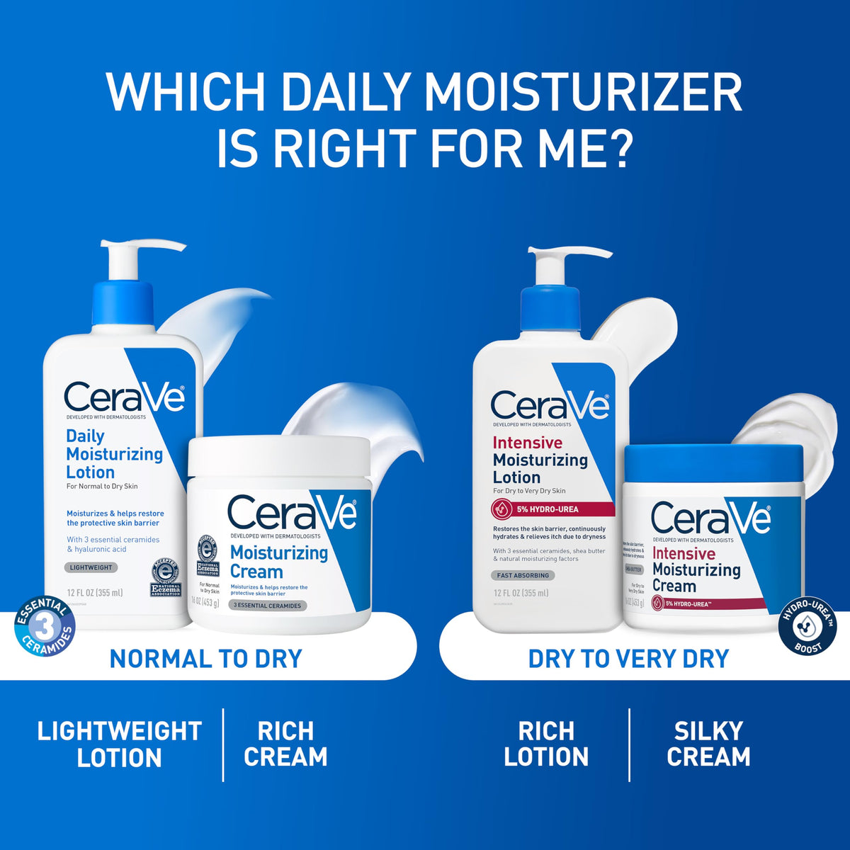 CeraVe Daily Moisturizing Lotion | 8 Ounce | Face & Body Lotion for Dry Skin with Hyaluronic Acid | Fragrance Free