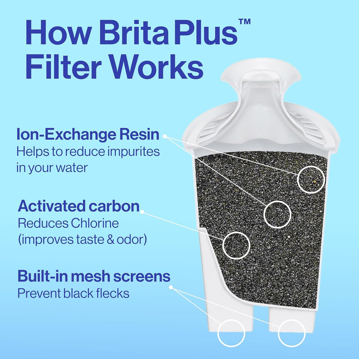 Brita Standard Pitcher and Dispenser Replacement Water Filters, White, 4